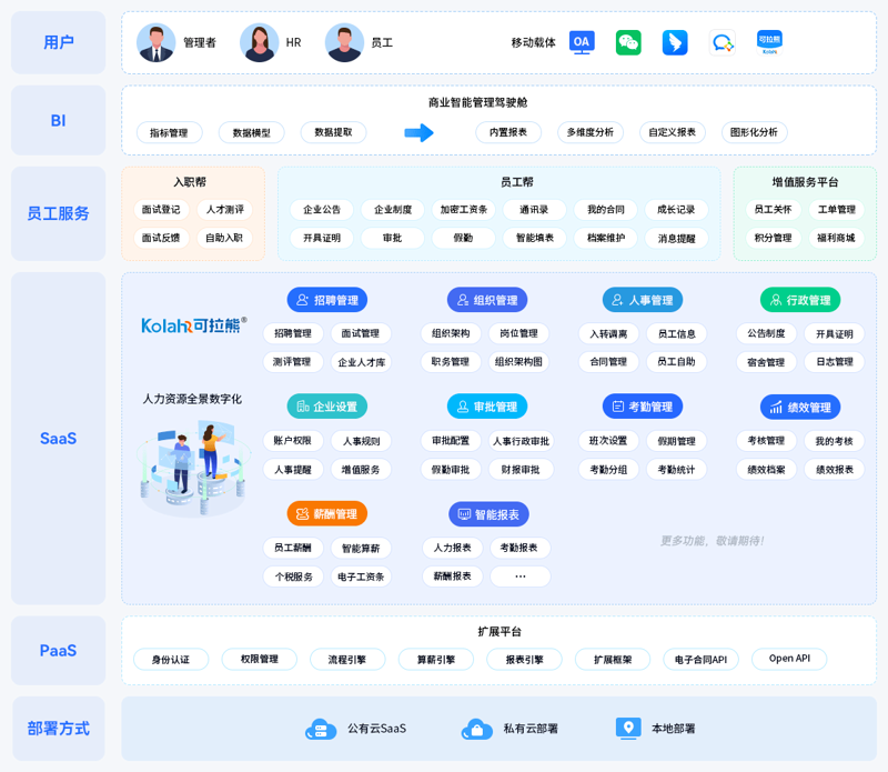 人事管理系统选型指南：从功能架构到落地价值的深度拆解