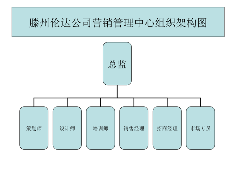 组织架构管理